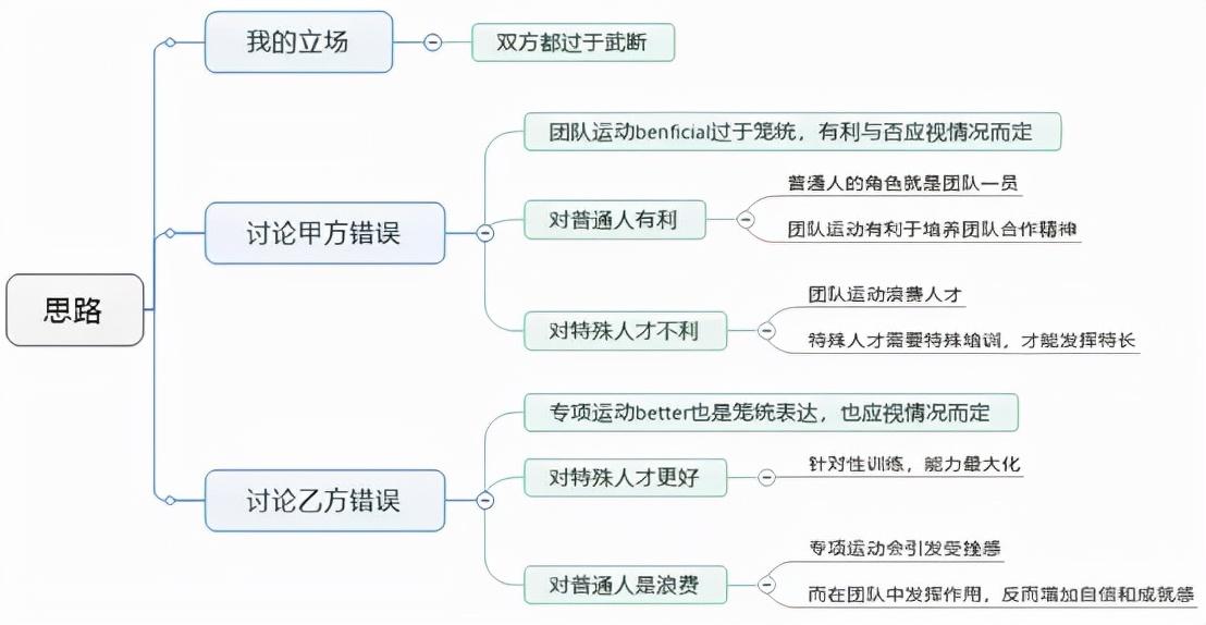 好处作文运动员怎么写_以运动的好处为题写一篇作文_运动好处作文