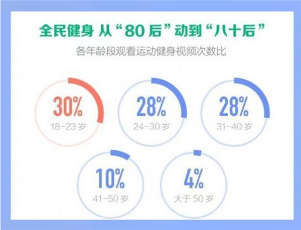 健身博主排名_健身营养餐女博主_宝藏健身博主